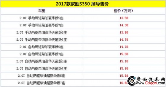 2017SS350 ۃr^(q)g13.58-16.68f